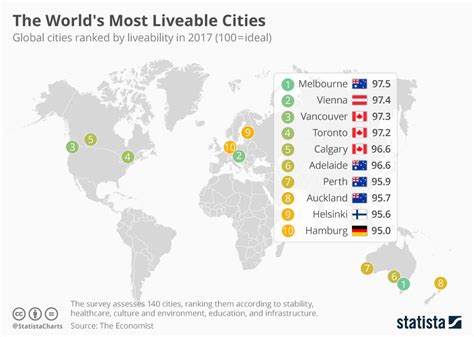 world's hottest pornstar|The 20 Best Cities To Live In The World, Ranked In A 2024 .